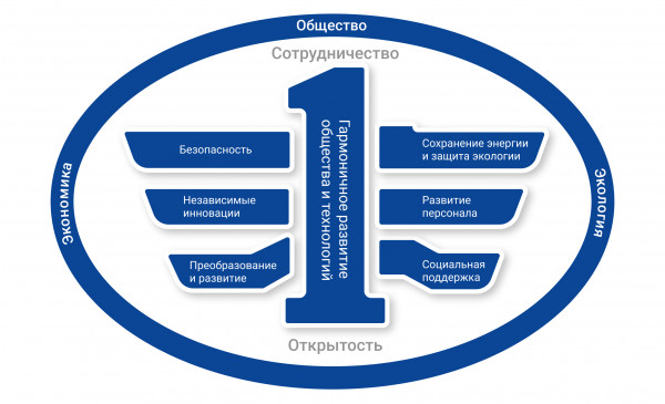 корпоративный дух FAW Jiefang корпоративный дух FAW Jiefang